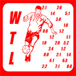 Tippliga Würzburg
